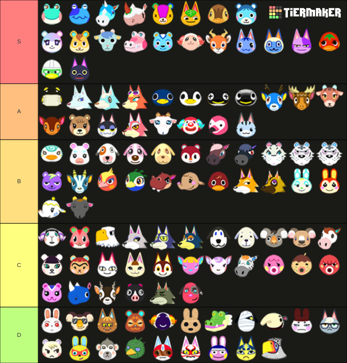 ACNH Villager For 5/15/20~5/31/20 Tier List (Community Rankings ...