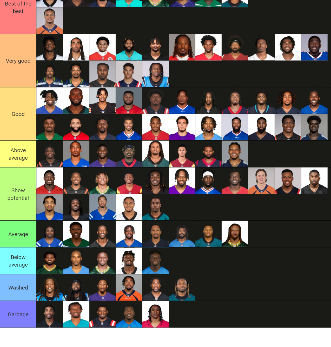 20232024 Cornerbacks Tier List Rankings) TierMaker