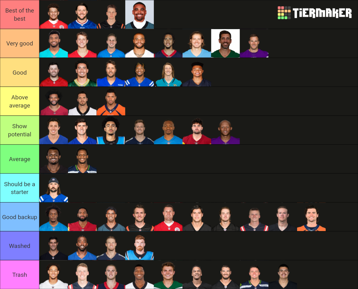 2023-2024 QBs Tier List (Community Rankings) - TierMaker