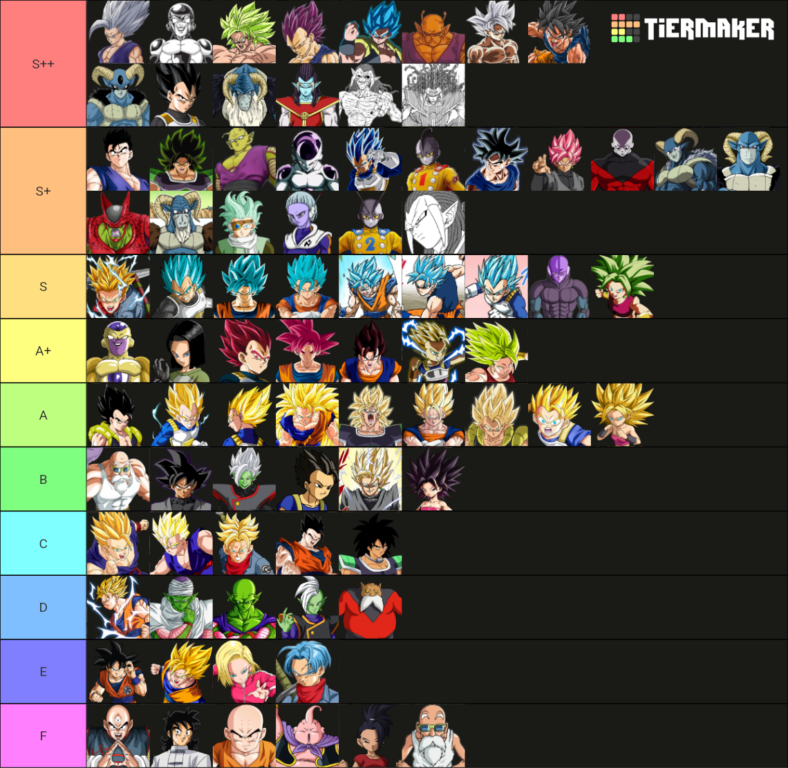 Dragon Ball Super Tierlist Tier List (Community Rankings) - TierMaker