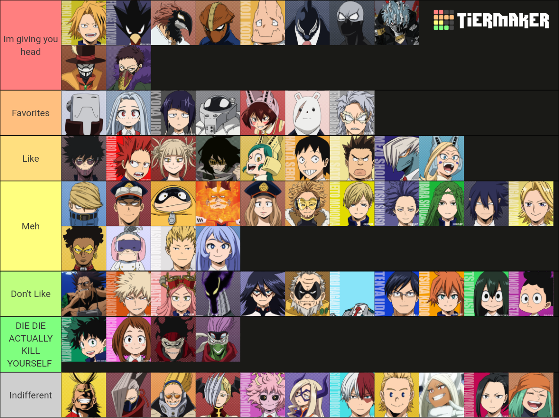 My MHA Fav Tier List (Community Rankings) - TierMaker