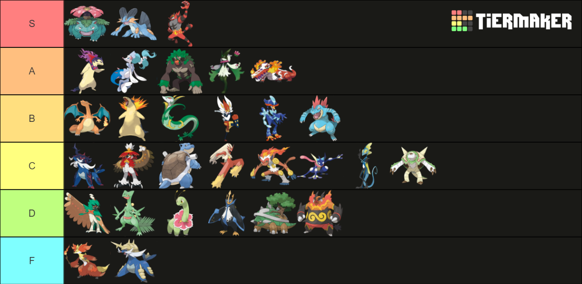 Pokemon Starter Final Evo Tierlist Gen 1 9 Including Hisui Tier List Community Rankings 7913