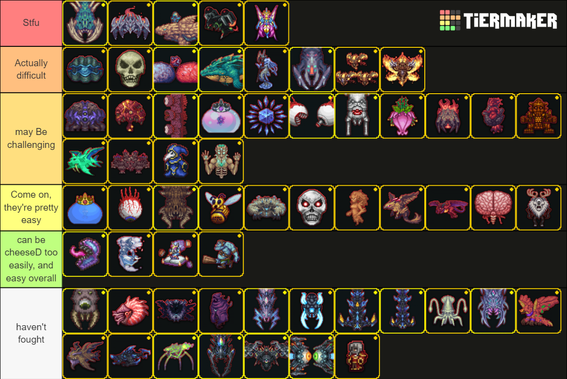 Terraria Infernum Bosses Difficulty Tier List (Community Rankings ...