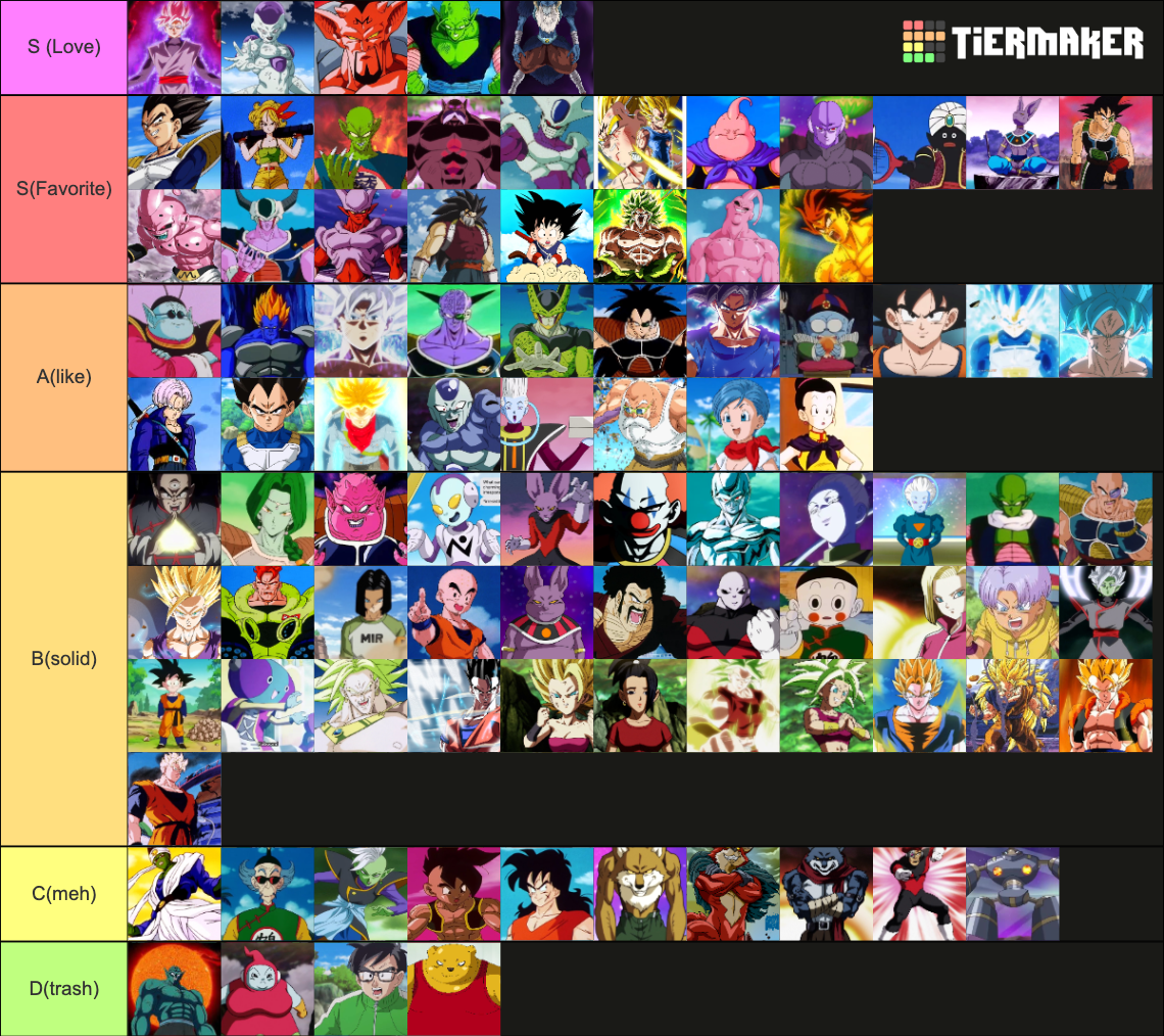 Dragon Ball Characters (100+) Tier List Rankings) TierMaker