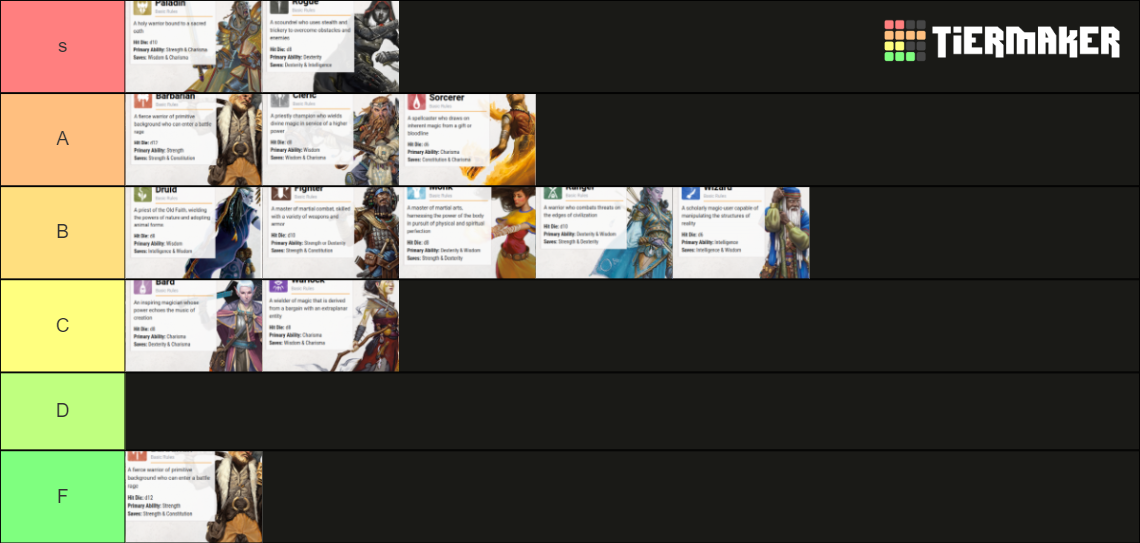 dnd 5th edition classes Tier List Rankings) TierMaker