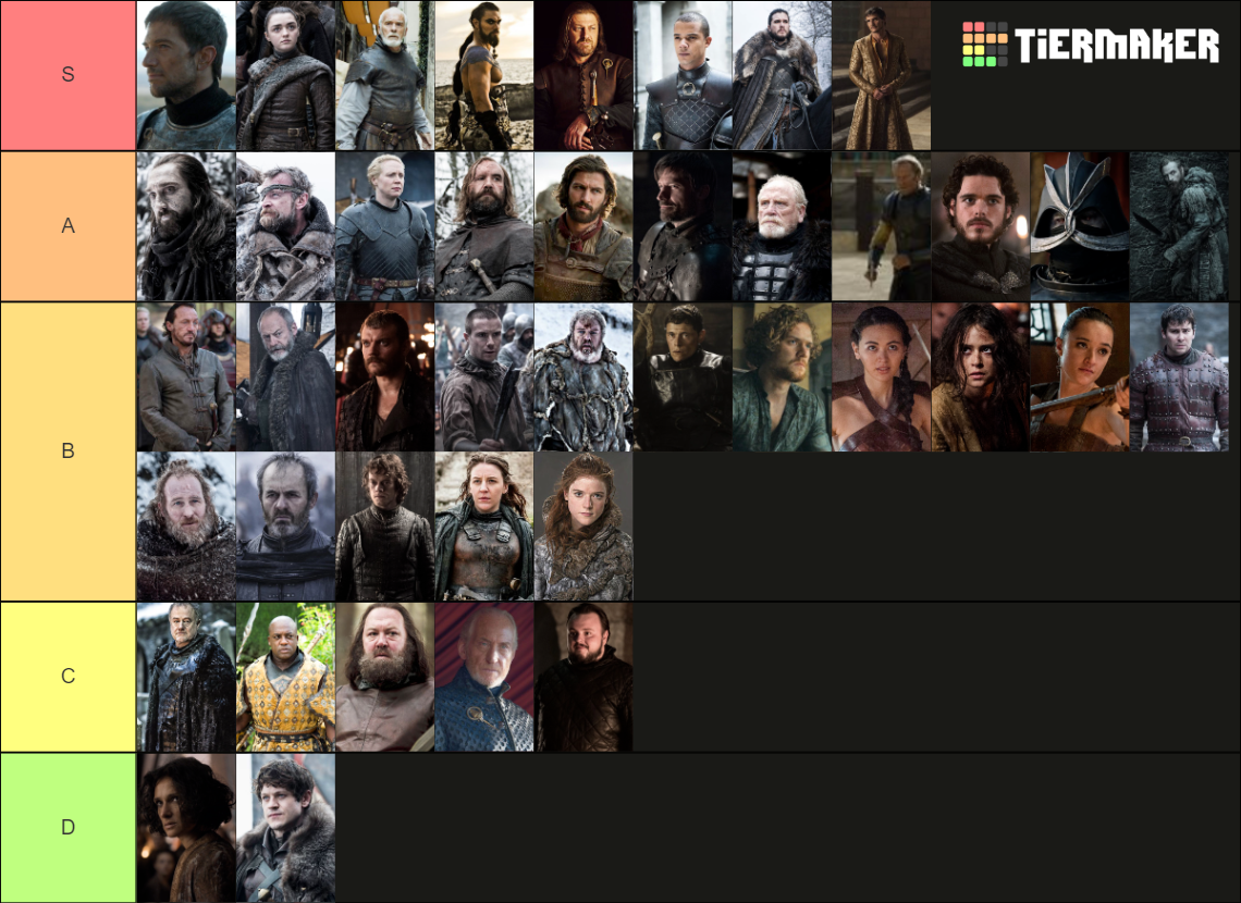 Game of Thrones: Best Fighter Tier List (Community Rankings) - TierMaker