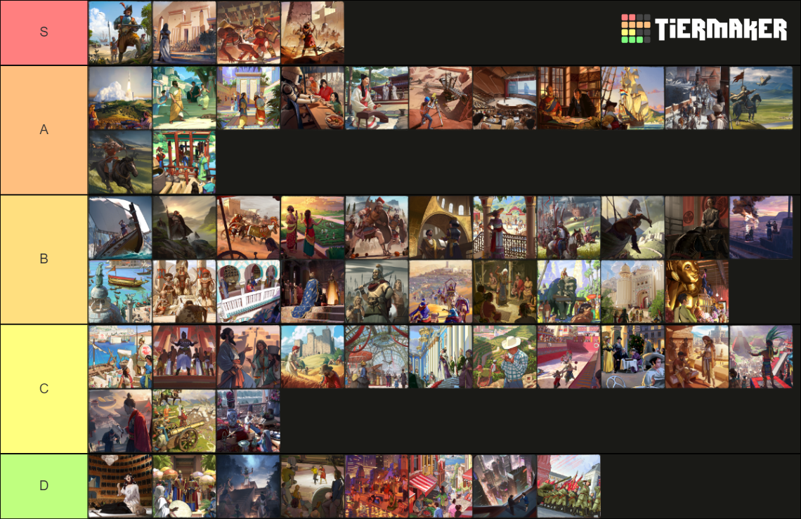 Humankind Culture Tierlist Tier List Rankings) TierMaker