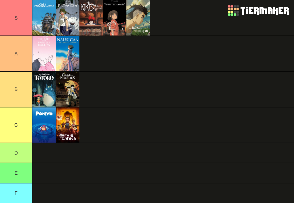 All Studio Ghibli Animation Films Tier List Rankings