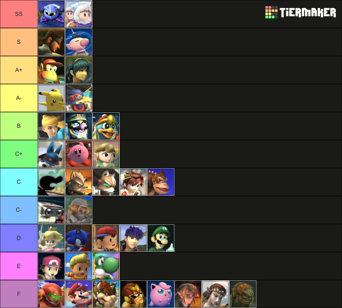Super Smash Bros. Brawl Tier List Rankings) TierMaker