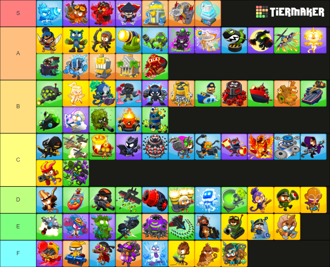 Bloons TD6 - Template For BTD6 Towers/Heroes Tier List (Community ...