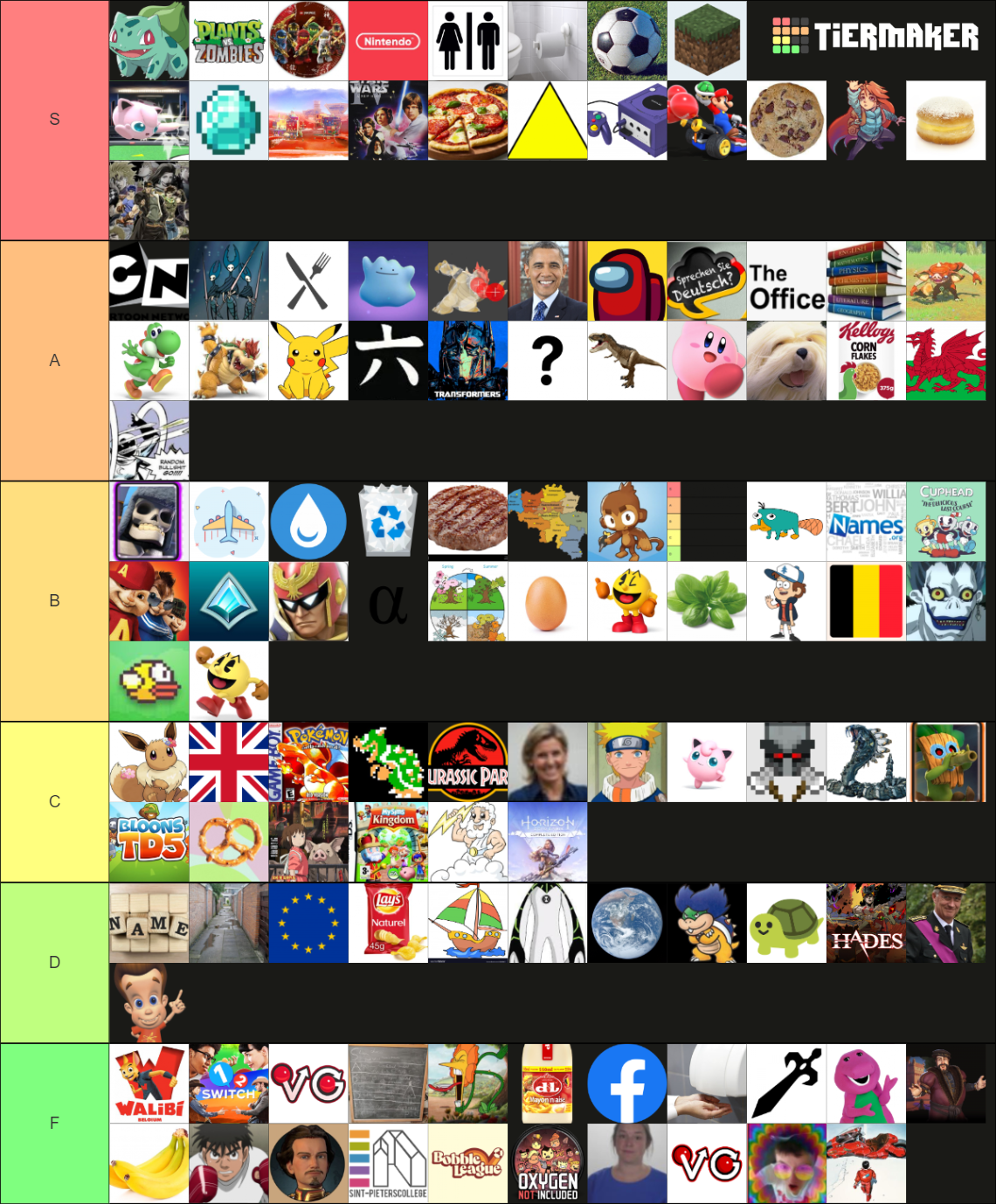 Tier List (Community Rankings) - TierMaker