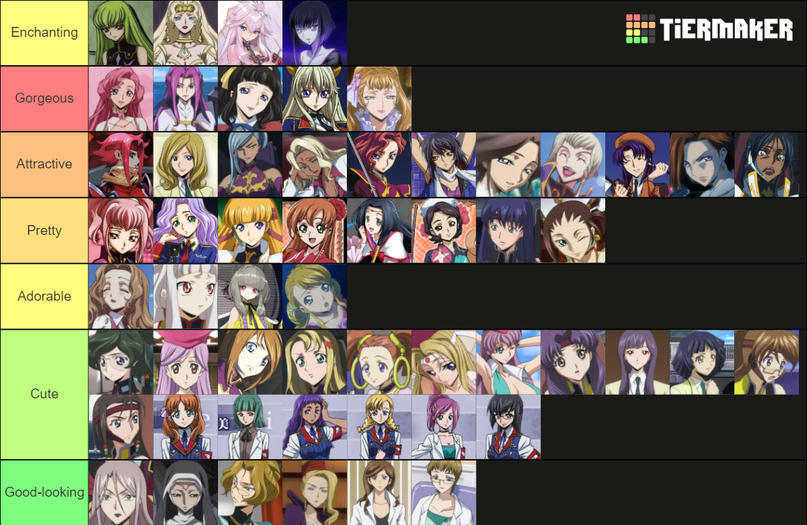 Code geass cast robots r1 r2 akito resurrection tier list