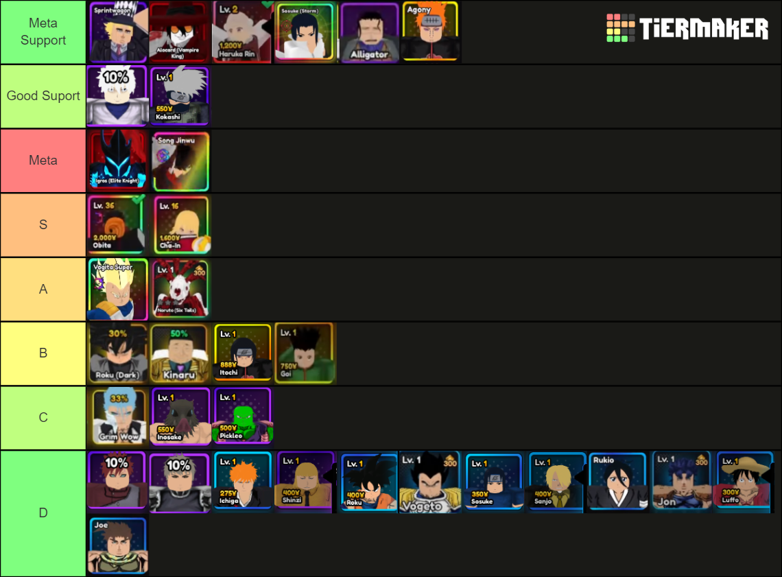 ANIME VANGUARDS TIER LIST MAKER visual data 6