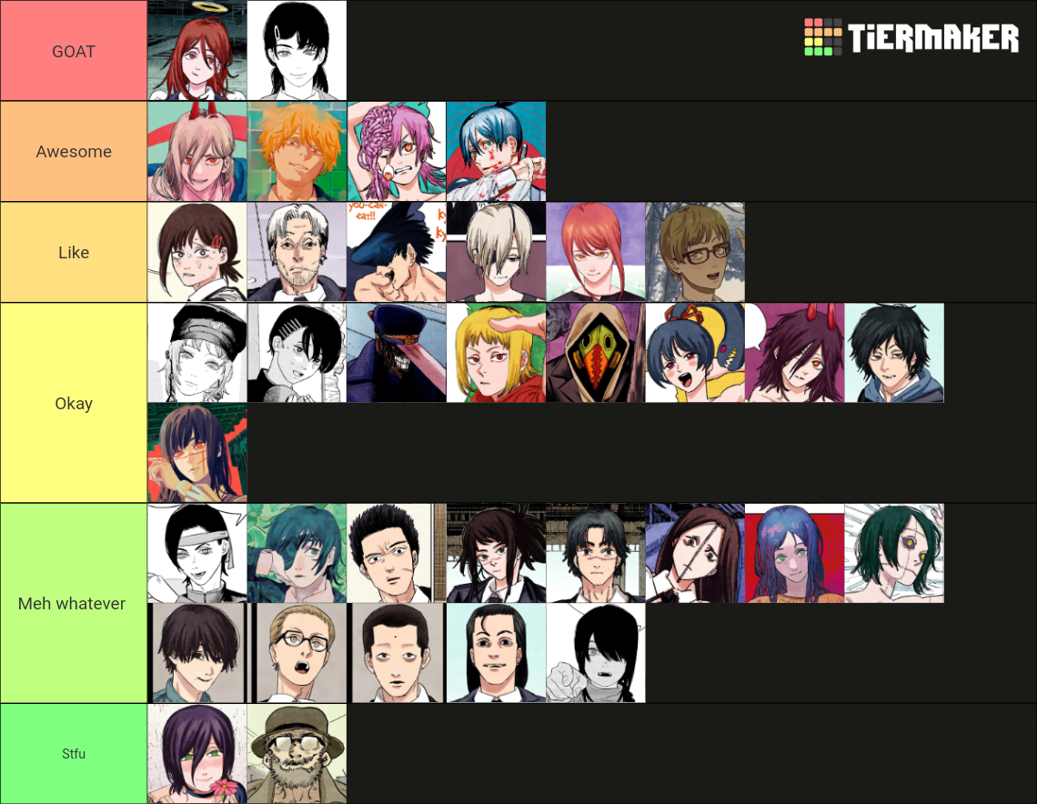 Ultimate Chainsaw Man Characters (Part 2 included, 100+ ch.) Tier List ...