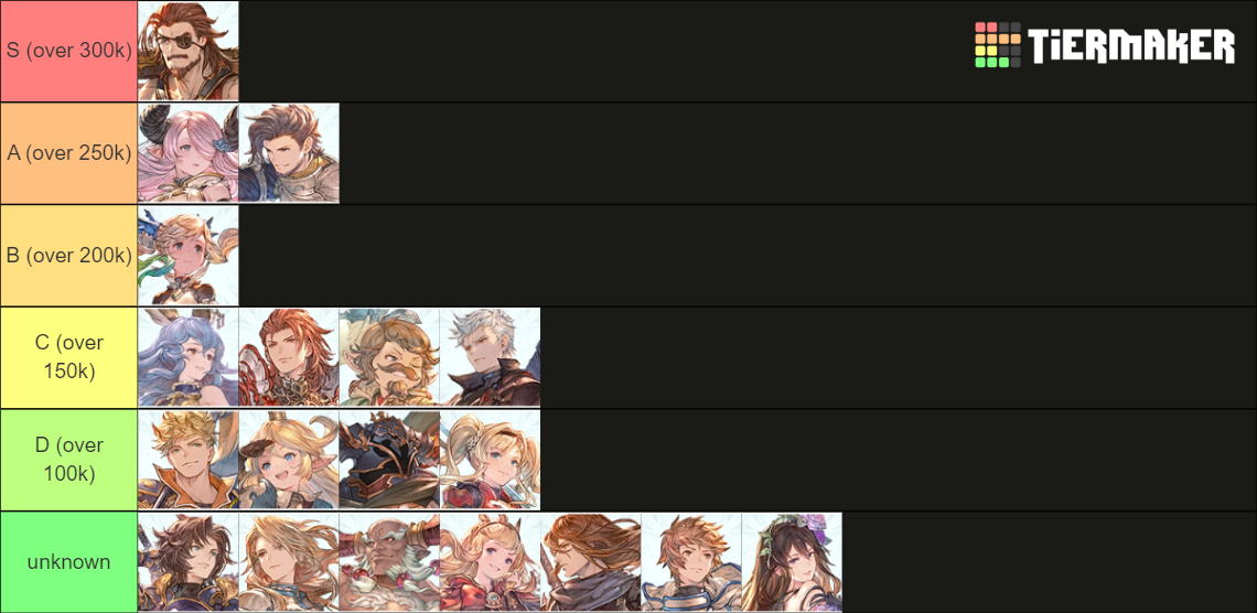 Granblue Fantasy Relink Characters Spoiler Warning Tier List   Granblue Fantasy Relink Characters Spoiler Warning 16548517 2 1708656082 