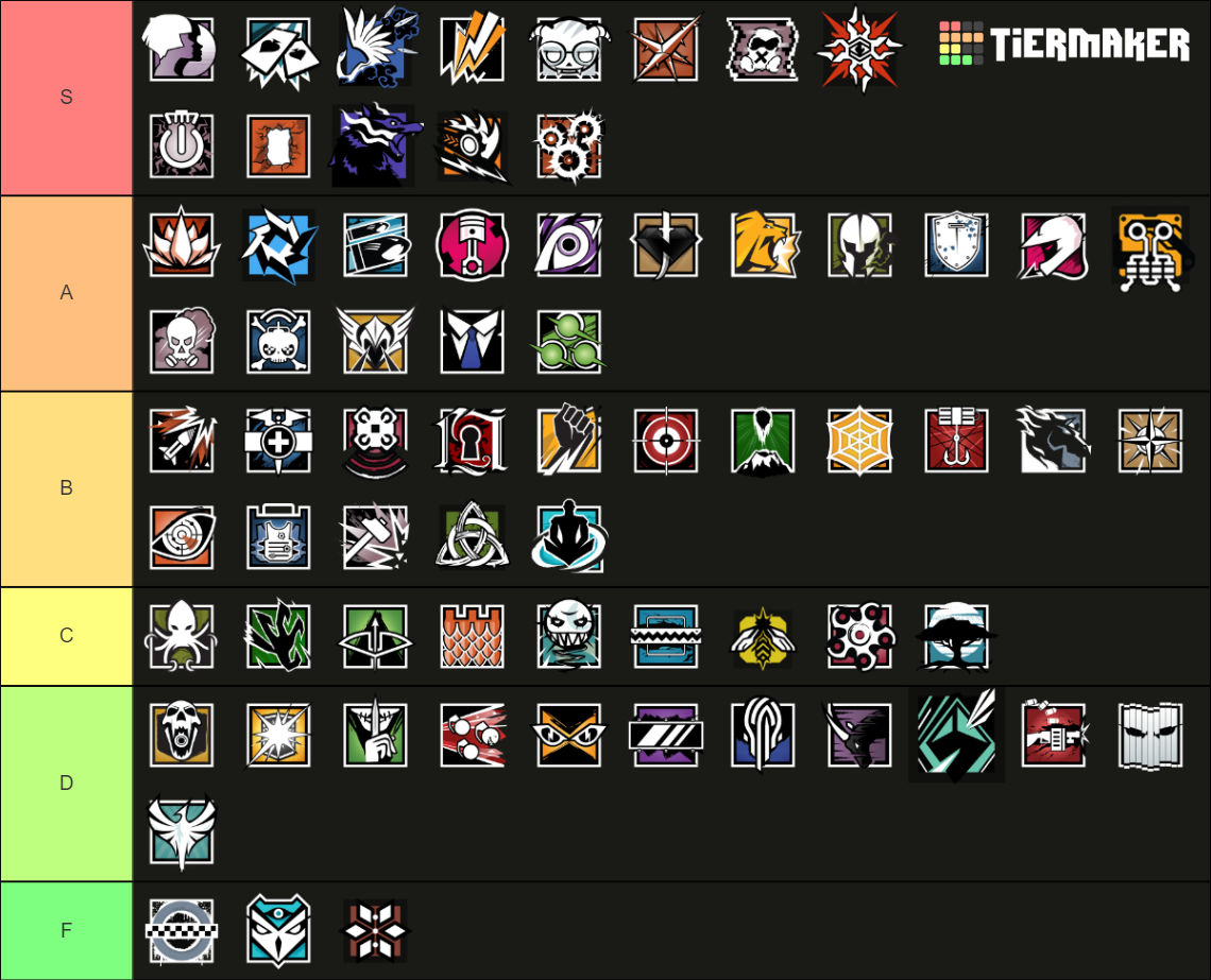 Rainbow Six Siege Operator (Y8S3) Tier List (Community Rankings ...