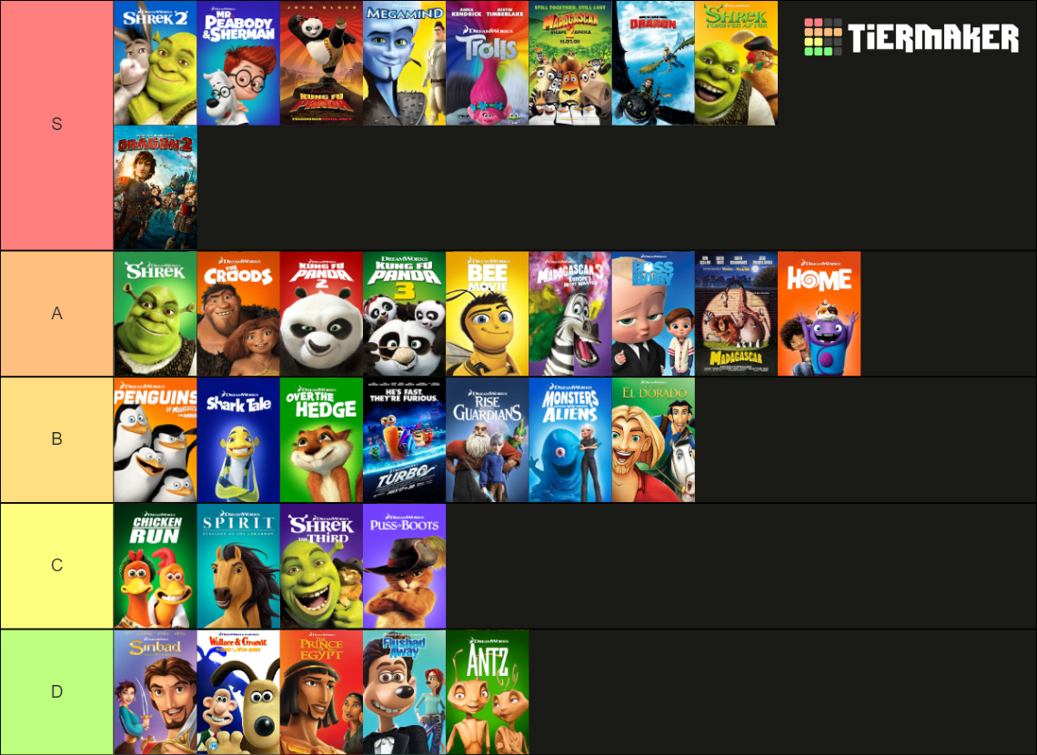 Dreamworks Movies Tier List (community Rankings) - Tiermaker