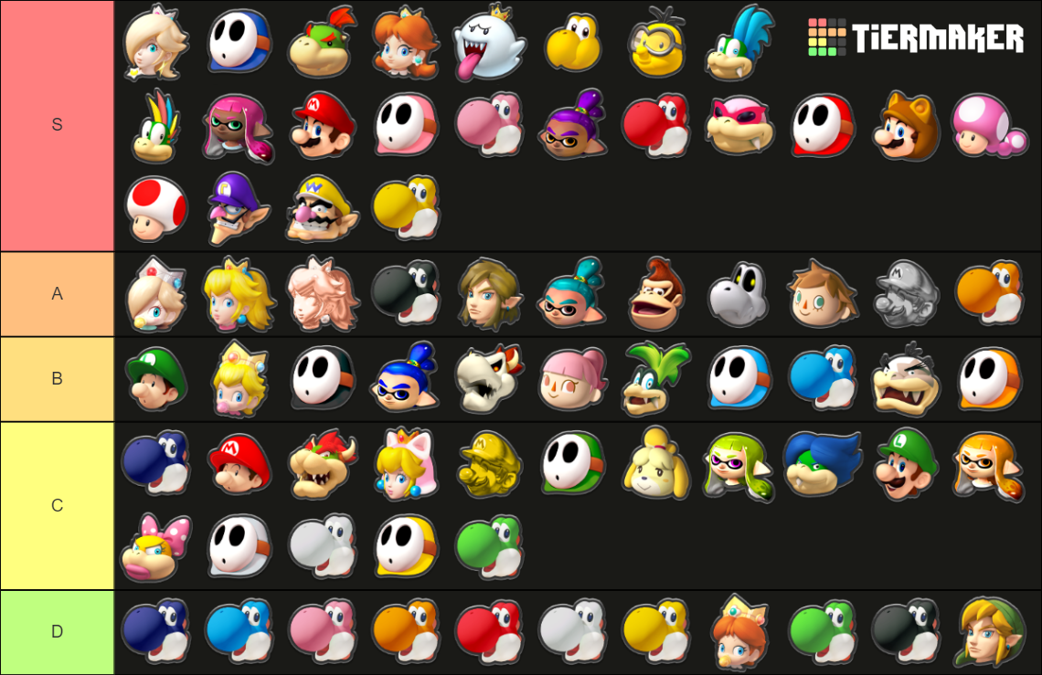 Mario Kart 8 Deluxe Characters Tier List (Community Rankings) - TierMaker