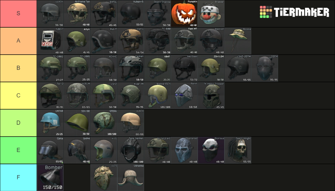 SheefGG Tarkov Helmets Tier List Rankings) TierMaker