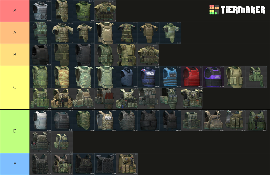 Tarkov Armor Tier ver 0.13.9 Tier List (Community Rankings) - TierMaker