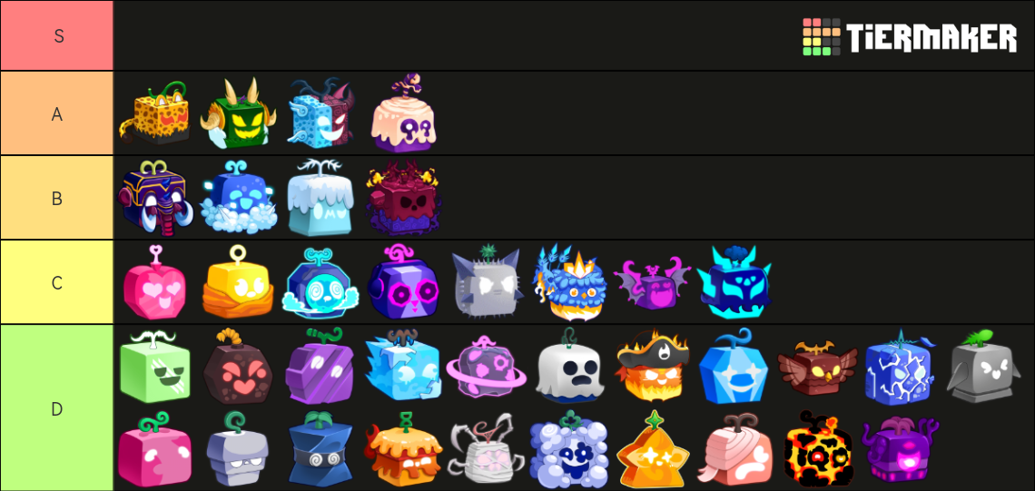 Blox Fruits all fruits update 21 Tier List (Community Rankings) - TierMaker