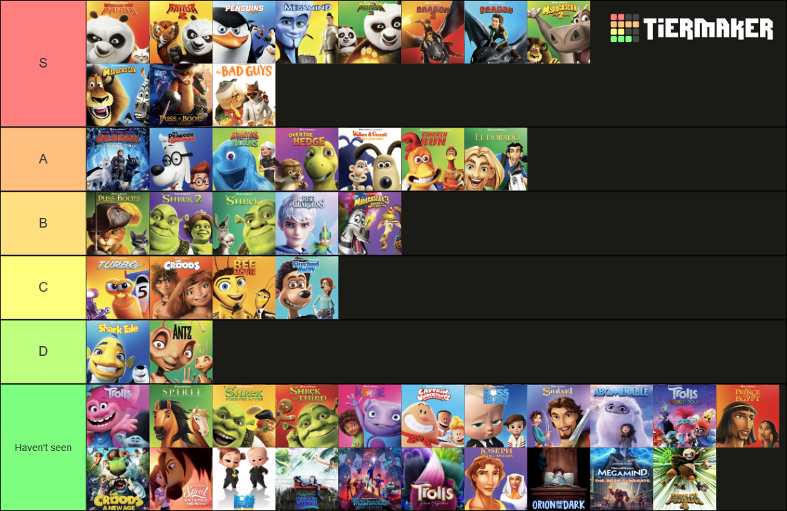 DreamWorks Animation Films (As of Mar. 2024) Tier List (Community ...