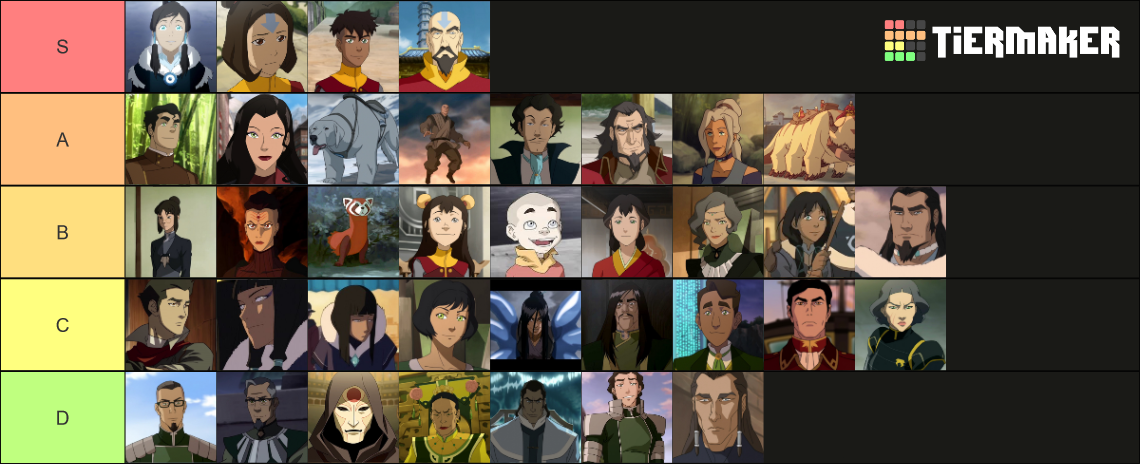 Legend of Korra Character Ranking Tier List (Community Rankings ...