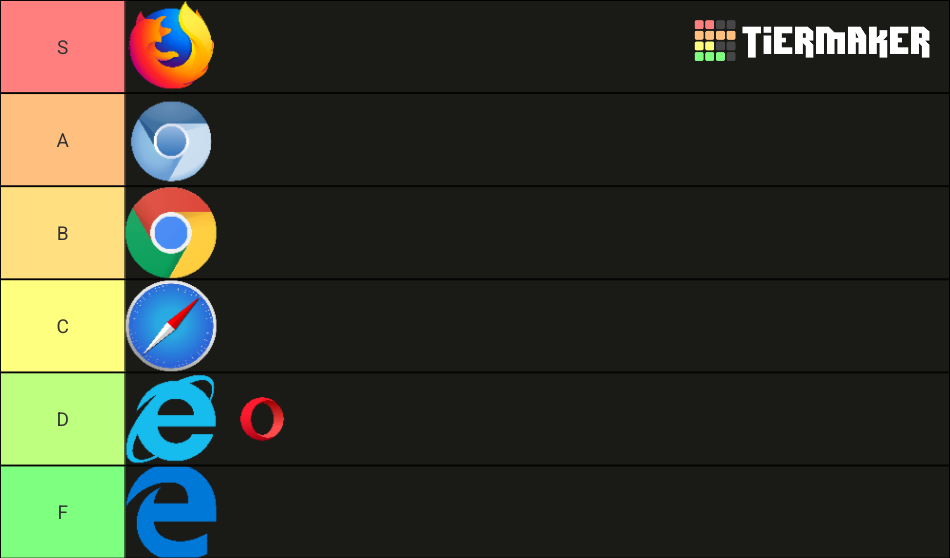 Web Browsers Tier List (Community Rankings) - TierMaker