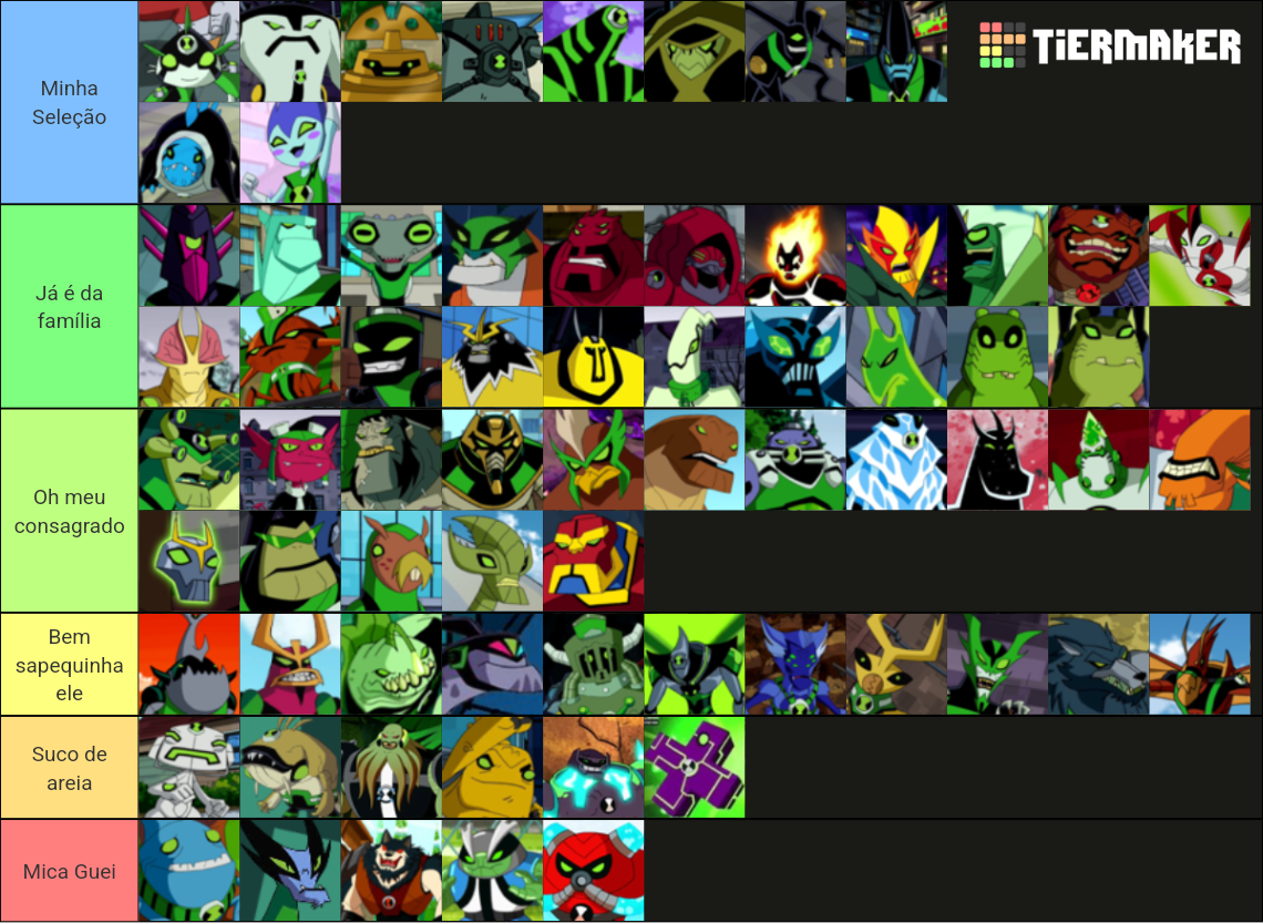 Ben 10 Transformations (Canon Aliens Only) Tier List (Community ...