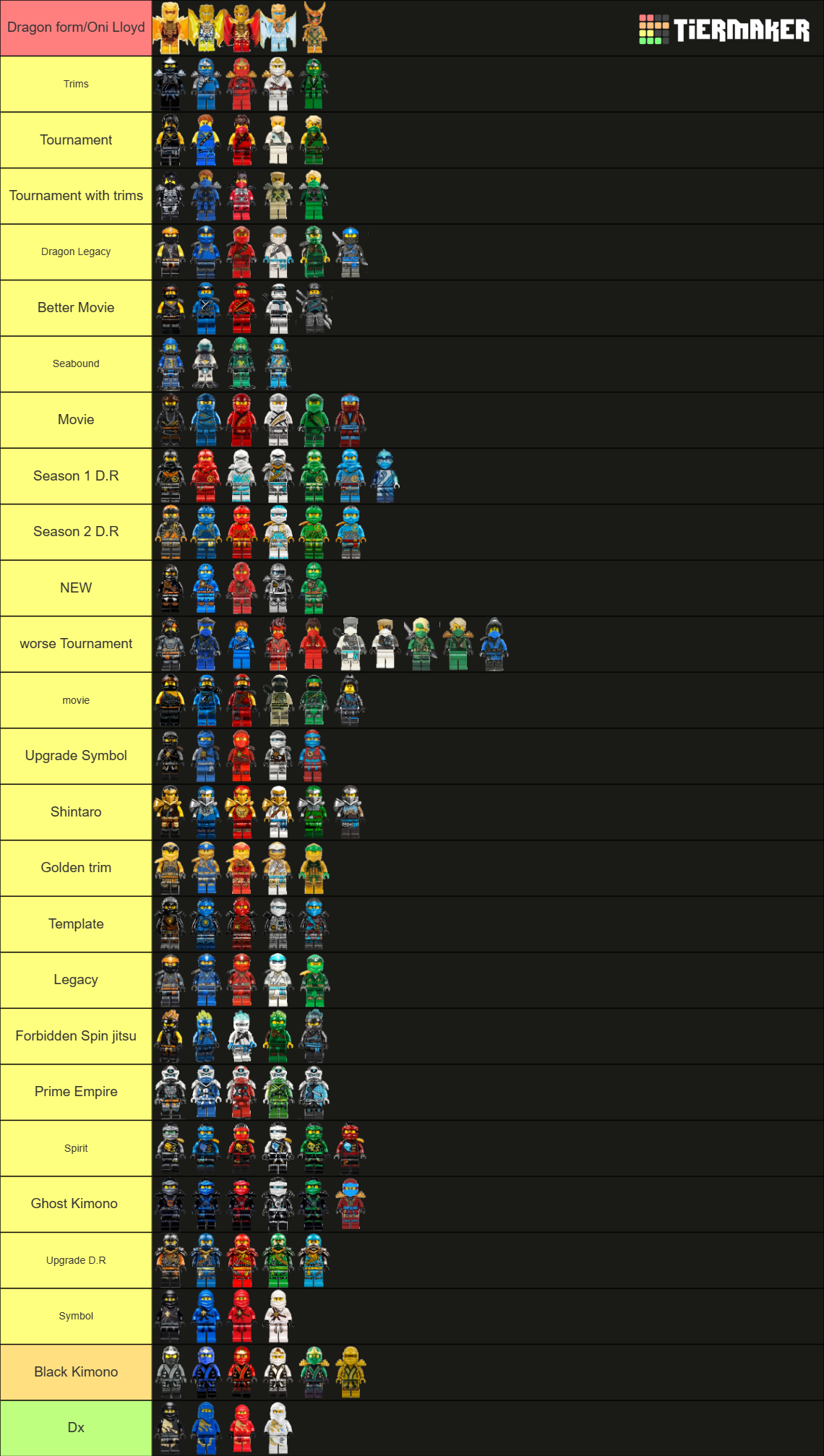 Ranking all cannonic suits NINJAGO (2024) Tier List Rankings) TierMaker