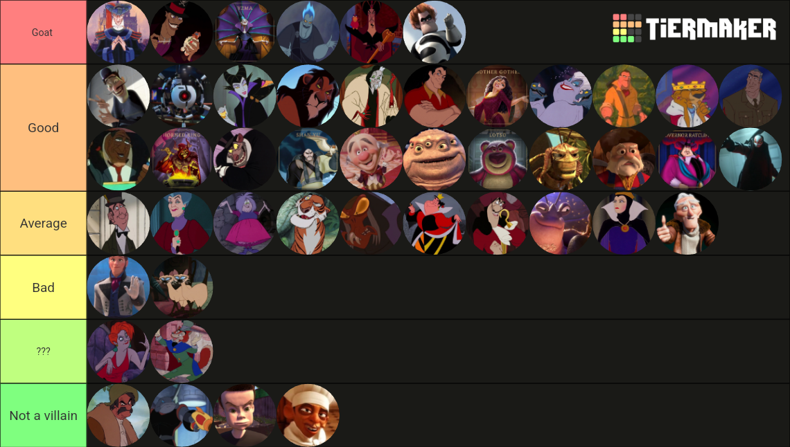 Disney & Pixar Villains Tier List (Community Rankings) - TierMaker