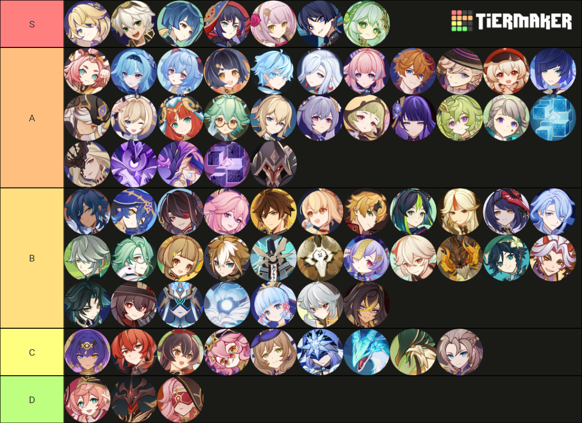 Genshin Impact TCG Character Cards 4.8 Tier List Rankings