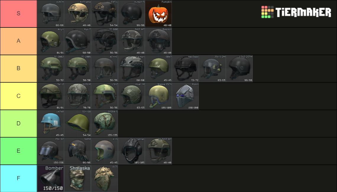 All of the helmets of Escape From Tarkov Tier List (Community Rankings ...