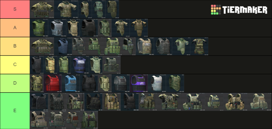 Tarkov Armour for 0.14 (armour plate changes) Tier List (Community ...