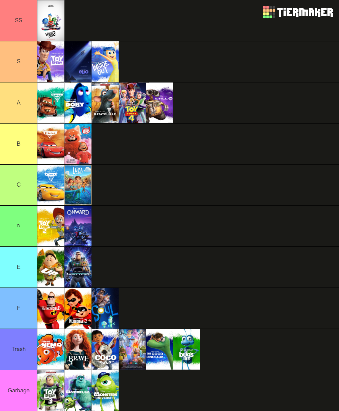 Pixar All Movie 1995-2026 Tier List (Community Rankings) - TierMaker