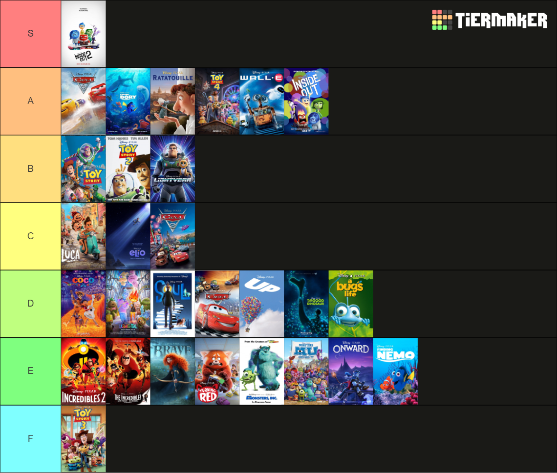 Pixar Movies (1995-2025) Tier List (community Rankings) - Tiermaker