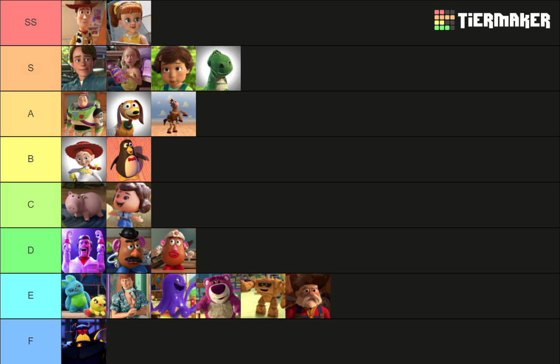 toy-story-characters-tier-list-community-rankings-tiermaker