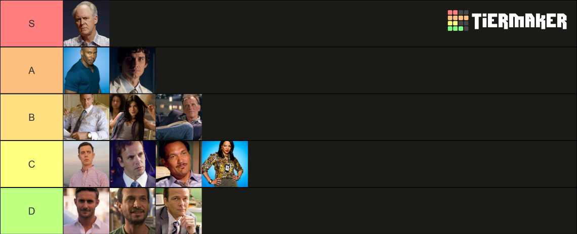 Dexter Villains Tier List (Community Rankings) - TierMaker