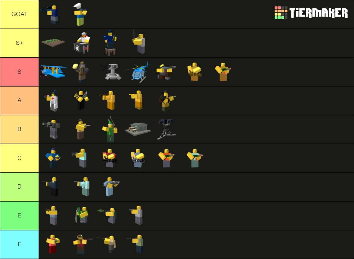 Tower Defense Simulator Towers Tier List (Community Rankings) - TierMaker