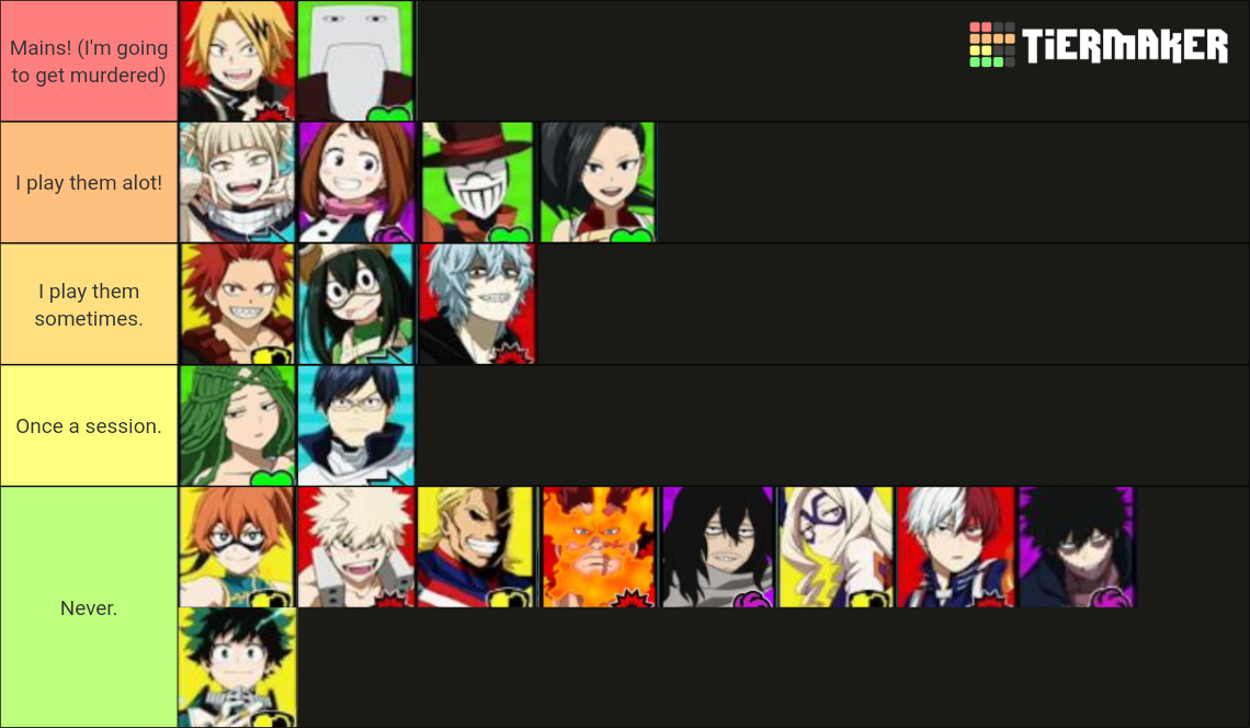 My Hero Ultra Rumble Characters (Including Twice) Tier List (Community ...