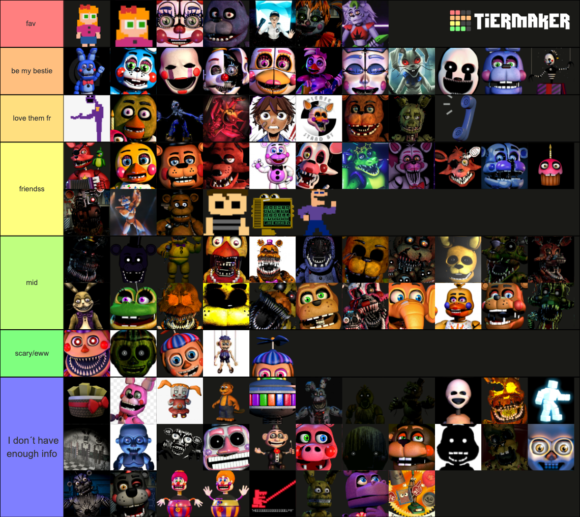 FNaF ALL Characters (from FNaF1 to Security Breach) Tier List ...