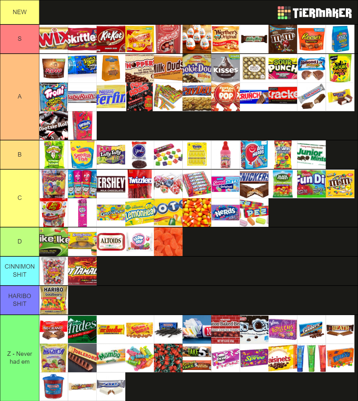 Basic Candy Tier List Rankings) TierMaker