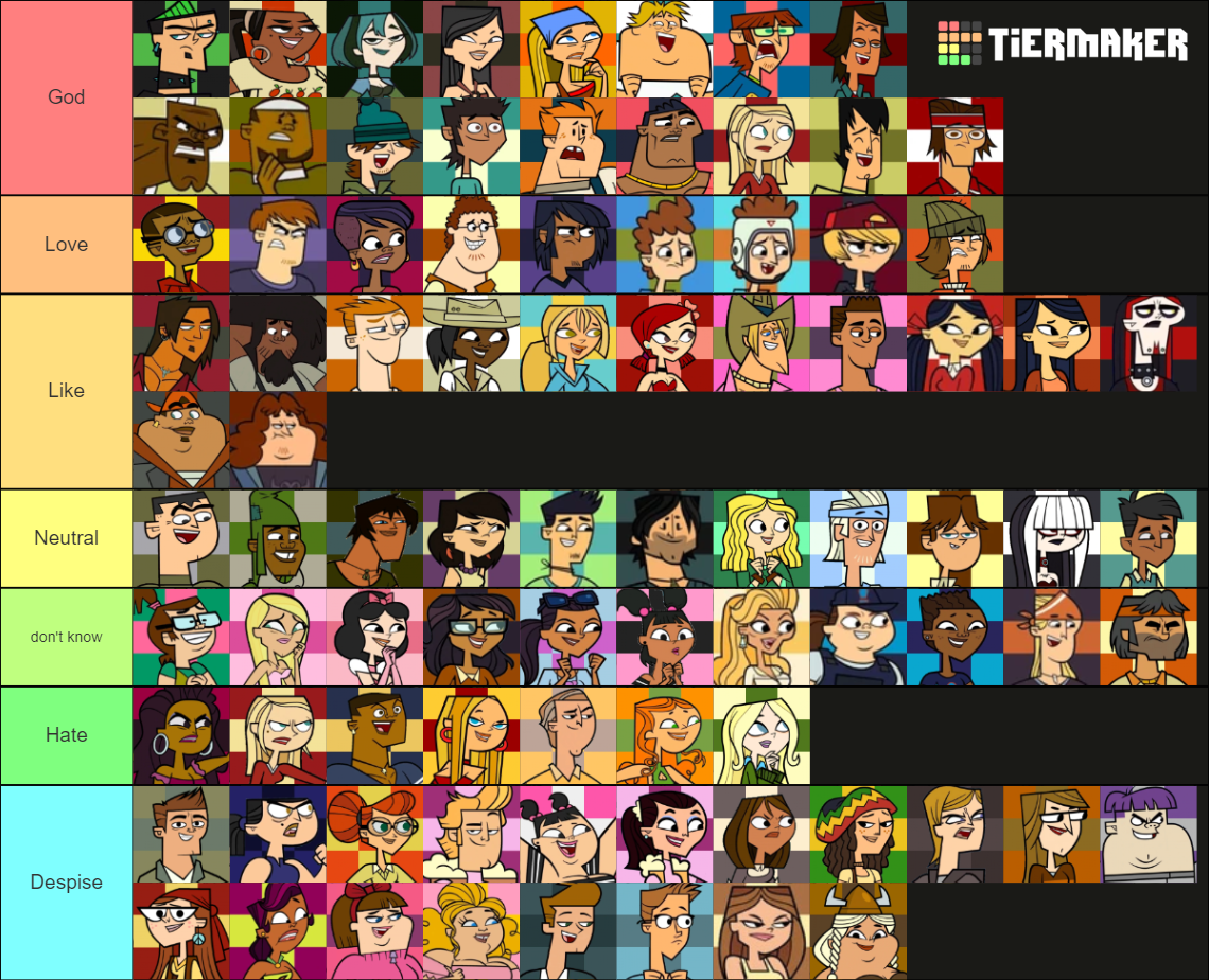 Total Drama All Characters (1-7) Tier List (Community Rankings) - TierMaker