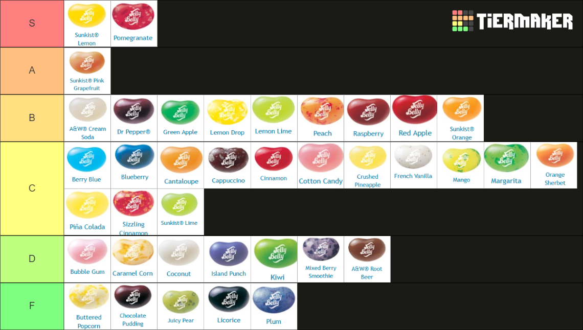Jelly Belly Flavors Tier List Rankings) TierMaker