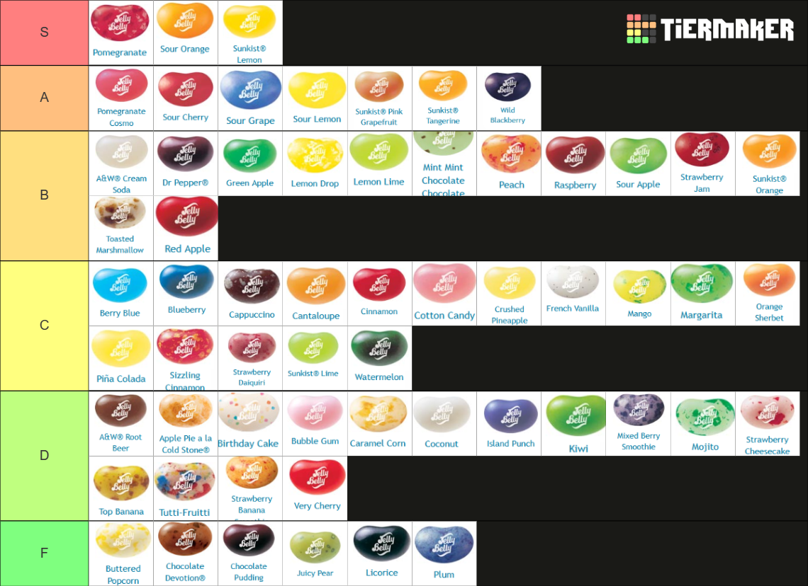 Jelly Belly Flavors Tier List Community Rankings Tiermaker 2113