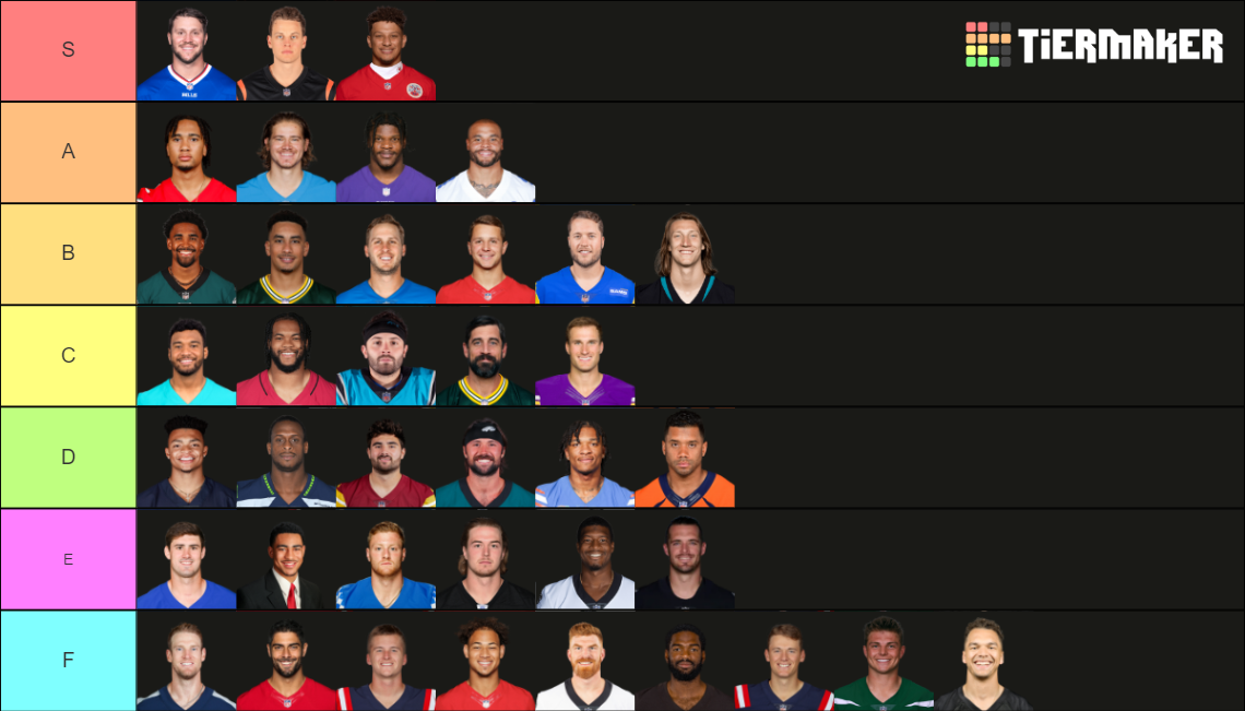 20232024 NFL QBS Official Tier List Rankings) TierMaker