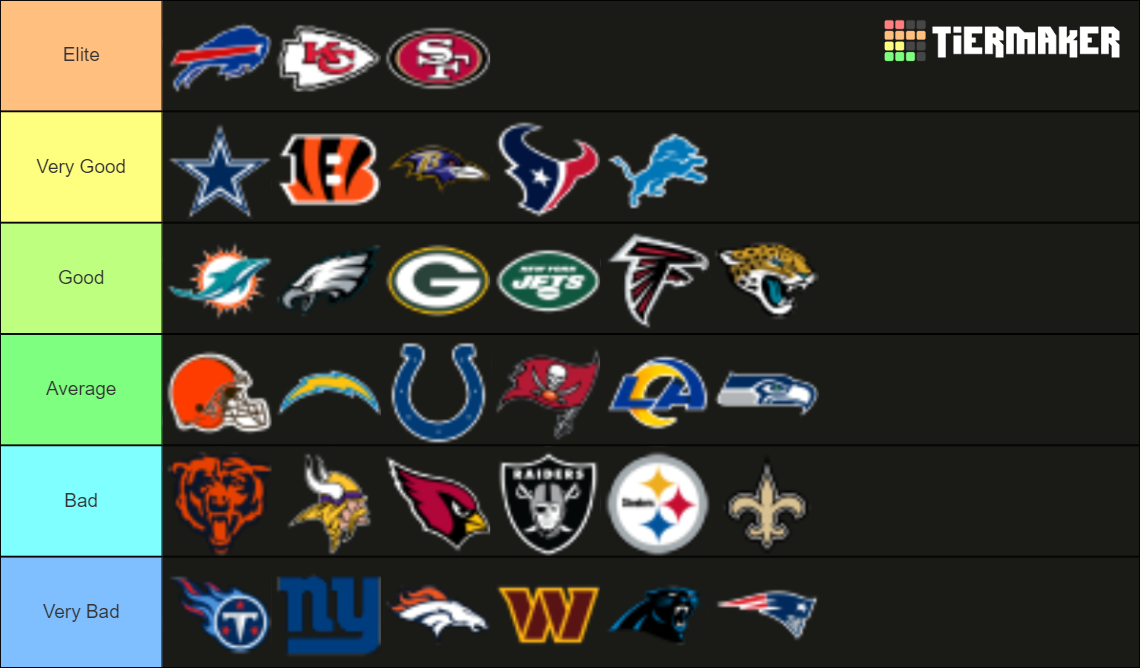 NFL teams ranked Tier List Rankings) TierMaker