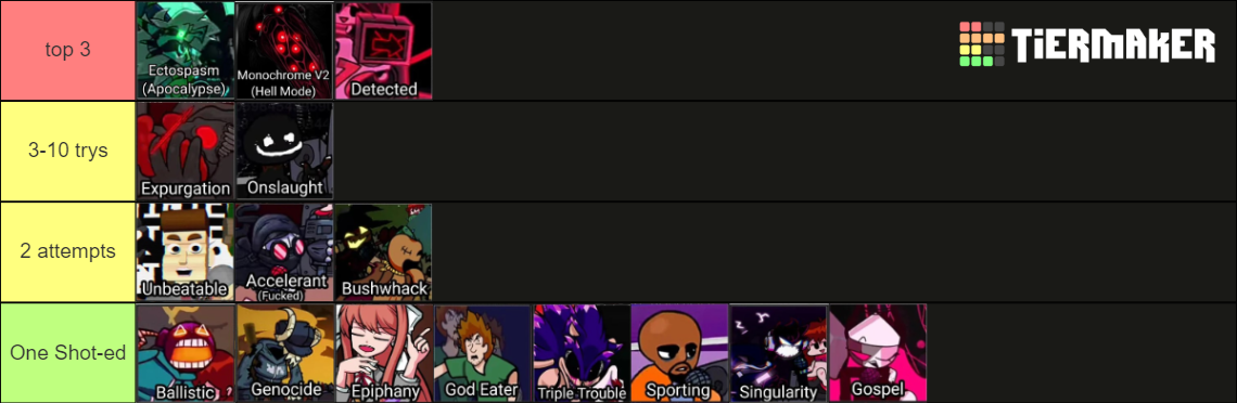 Hardest Songs In FNF (NatakaBlue) Tier List (Community Rankings ...