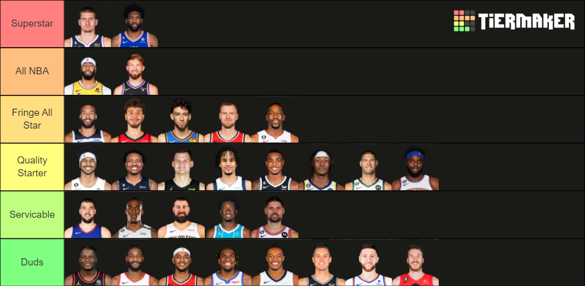 2024 NBA Centers Tier List Rankings) TierMaker
