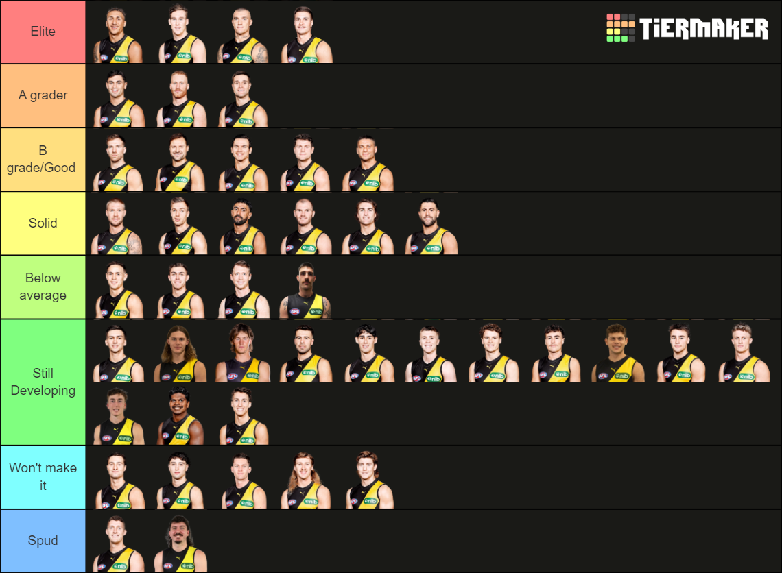 Richmond 2024 Tier List Community Rankings TierMaker   Richmond 2024 16765475 1707816756 